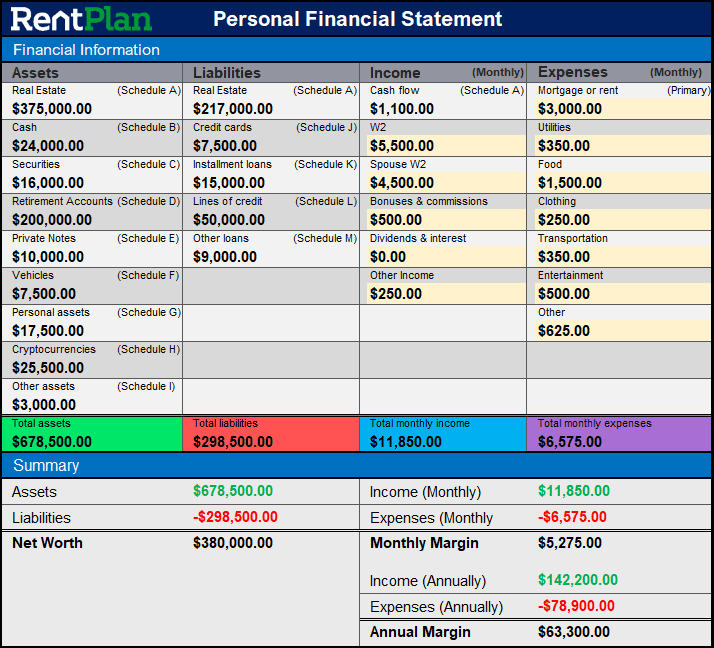 Personal Financial Statement